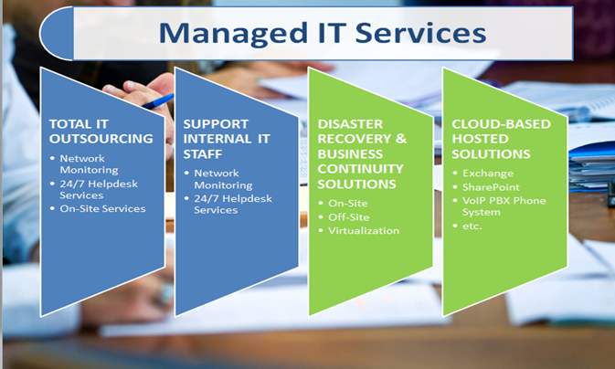 what we offer